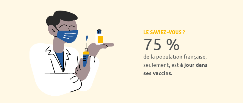 Le saviez-vous ? 75% de la population française, seulement, est à jour dans ses vaccins.